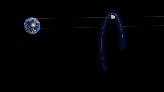 Animation of Gateway’s near-rectilinear halo orbit around the Moon