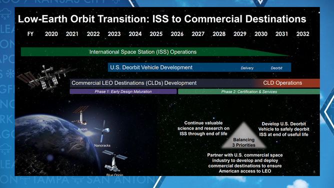 NASA space station timeline