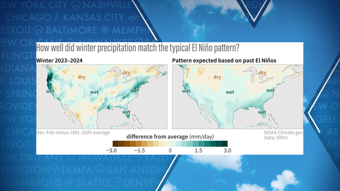 Winter 2023-24 weather precipitation pattern