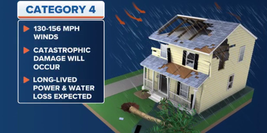 How Bad Is A Category 4 Hurricane www.foxweather.com