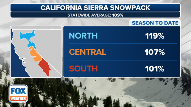 California Sierra Snowpack