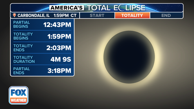 The total eclipse times in Carbondale, Illinois, on April 8, 2024.