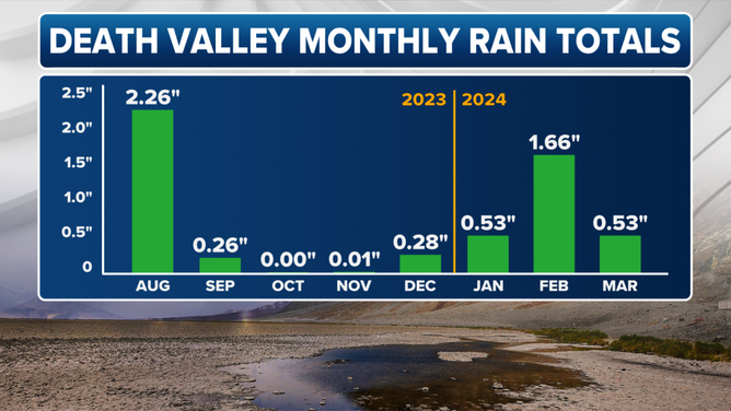 Death Valley National Park rain totals from August 2023 to March 2024.