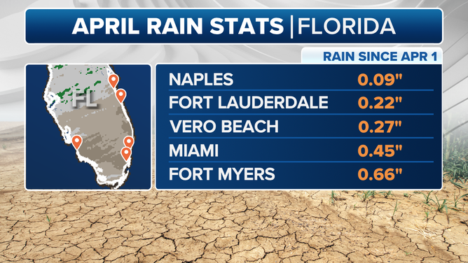 Florida April rain totals.