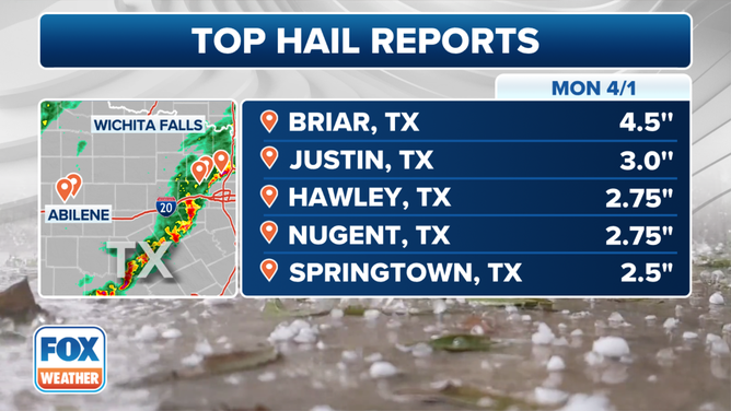 The top hail reports on Monday, April 1, 2024.