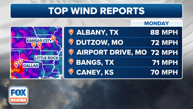 The top wind reports on Monday, April 1, 2024.
