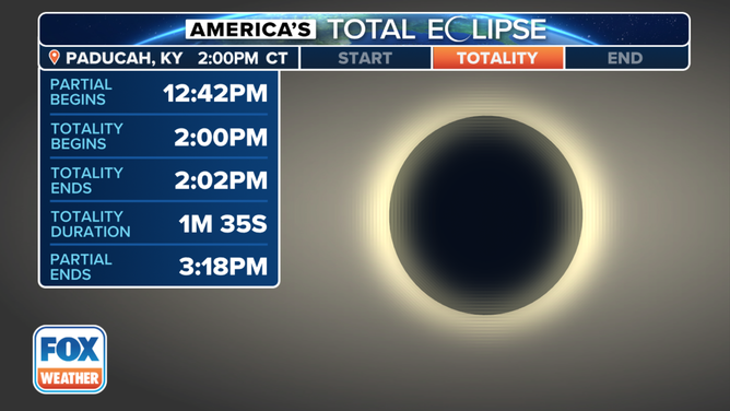 This image shows information for the total solar eclipse in Paducah, Kentucky, on April 8, 2024.