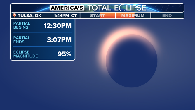 Tulsa, Oklahoma maximum eclipse view on April 8, 2024.