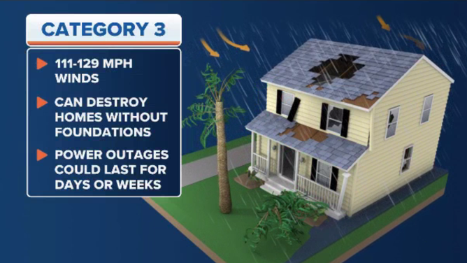 Category 3 hurricane explainer