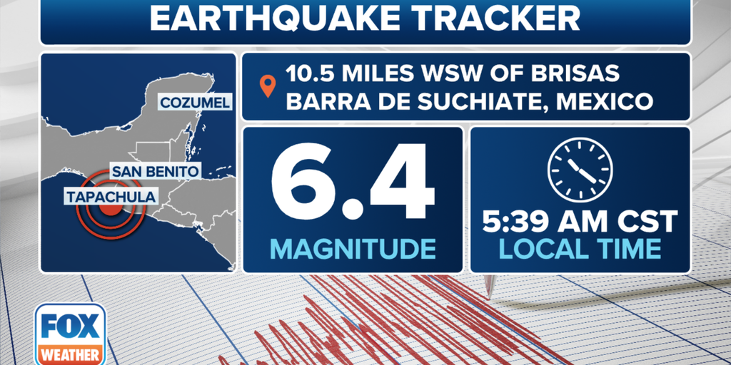 Ein Erdbeben der Stärke 6,4 erschütterte am Sonntag die Grenze zwischen Mexiko und Guatemala
