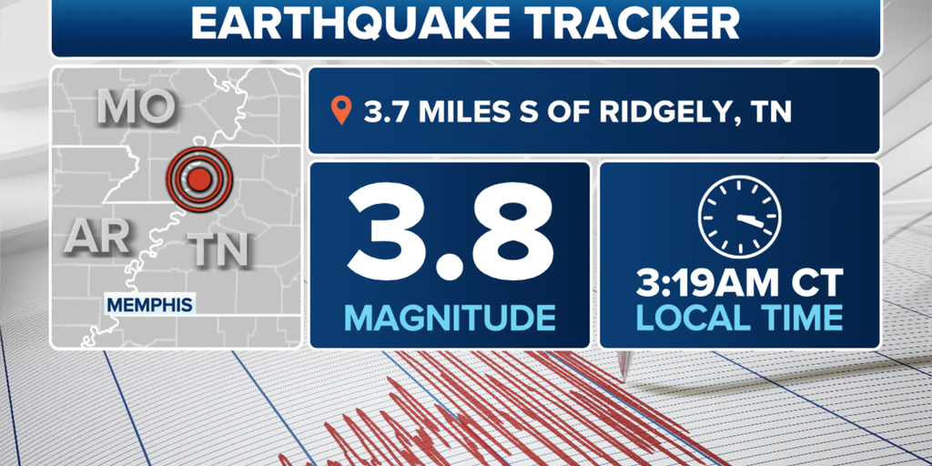 A 3.8 magnitude earthquake in Tennessee was felt more than 100 miles away