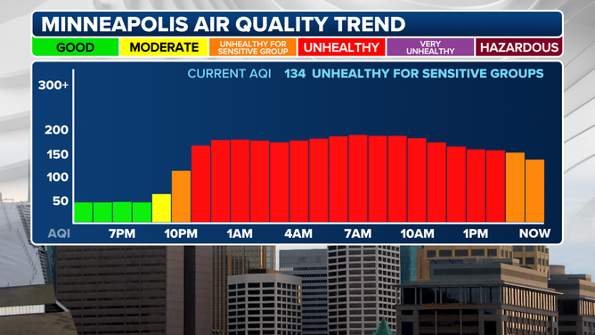 The air quality trend in Minneapolis, Minnesota, as of 4:50 p.m. CT May 13, 2024.