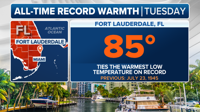 This graphic shows the record-warm low temperature in Fort Lauderdale on Tuesday, May 14, 2024.