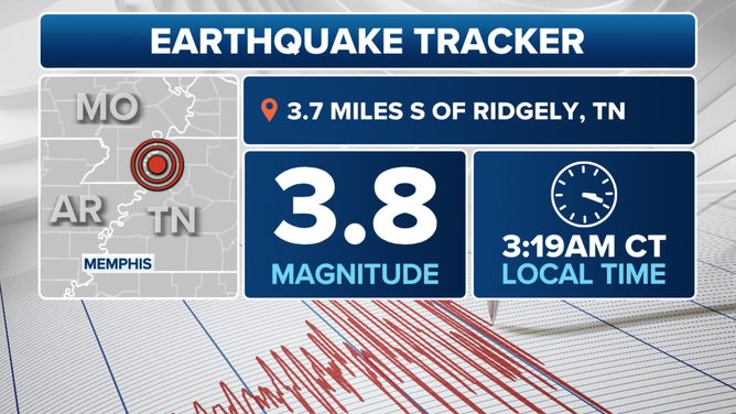 Thursday earthquake centered in Tennessee