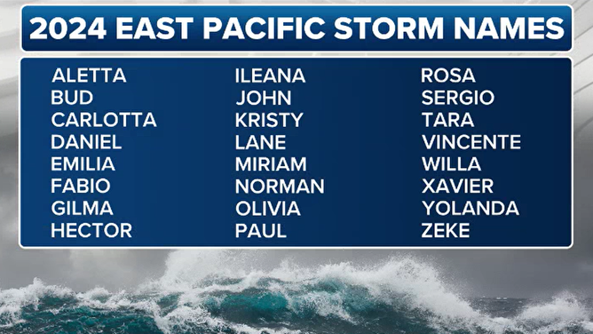 Pacific tropical cyclone names in 2024