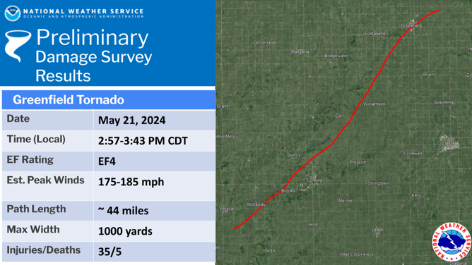 Tornado survey Greenfield, Iowa