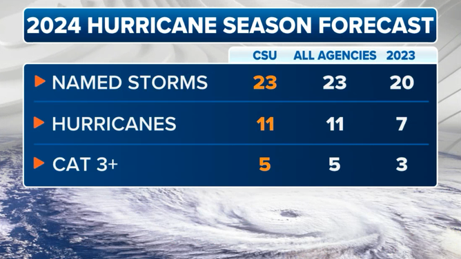 Bryan Norcross: Possible Development Off The Southeast Coast | Fox Weather