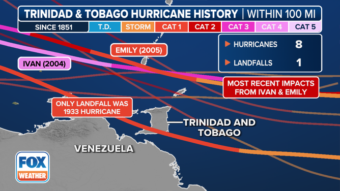 Hurricane Haven - Trinidad and Tobago