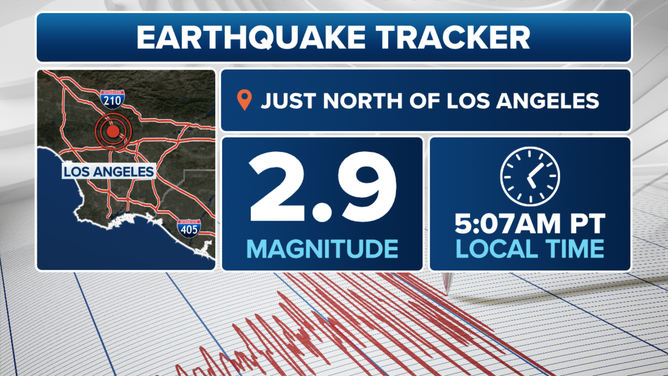 A magnitude 2.9 earthquake rattled the Los Angles area on Monday, June 24, 2024.