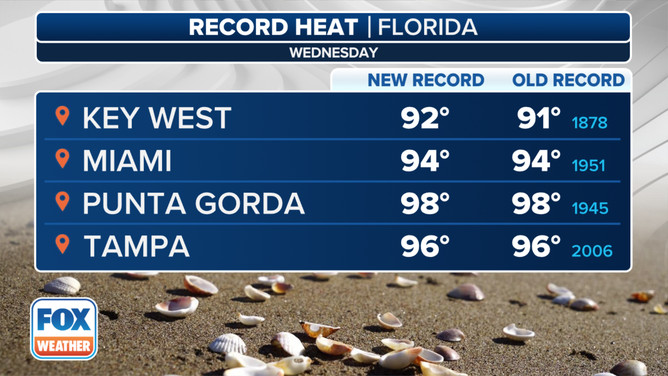 Fresh off the hottest May on record for almost all of central and south Florida, yet another round of record-breaking heat late this week and into this weekend. High temperatures will soar into the mid to upper 90s with heat indices in the triple digits.