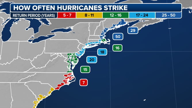 When Hurricanes Strike