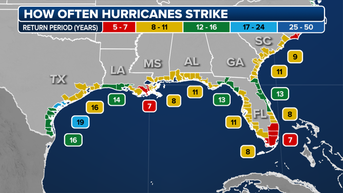 When Hurricanes Strike