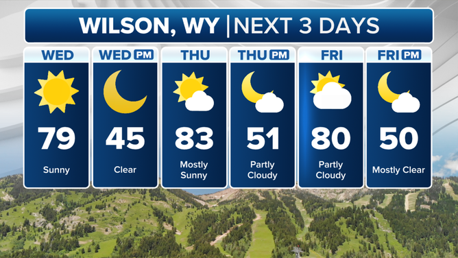 Wilson, Wyoming forecast through Friday.
