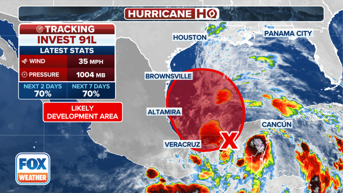 A disturbance in the Gulf of Mexico has a high chance of developing in the next 2 days.