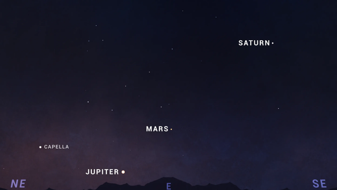 Rendering showing the planets Saturn, Mars and Jupiter.