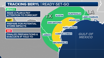 Hurricane Watches issued for Texas coastline ahead of Beryl's impacts