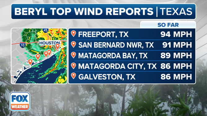 Hurricane Beryl Top Wind Reports