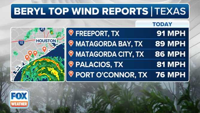Hurricane Beryl Top Wind Reports