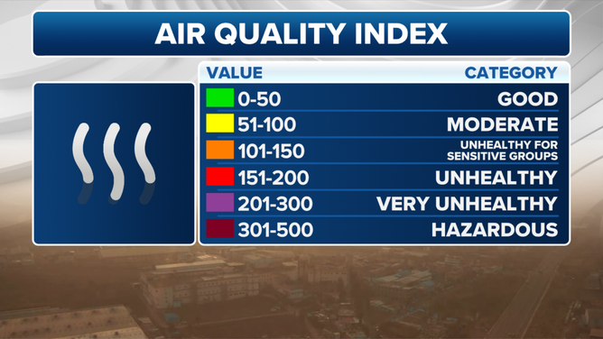 AQI Levels Explainer