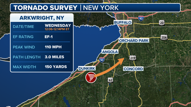 Chautauqua County tornado survey findings.