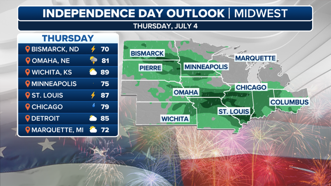 4th of July holiday weather forecast | Fox Weather