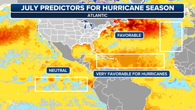 July Predictors for Hurricane Activity