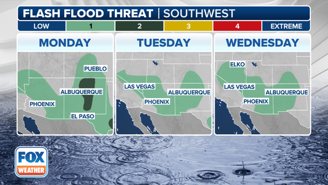 Southwest flash flood threat through Wednesday.