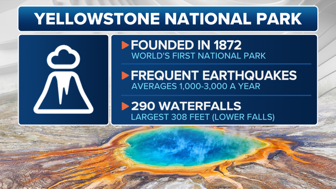 Yellowstone Park Facts