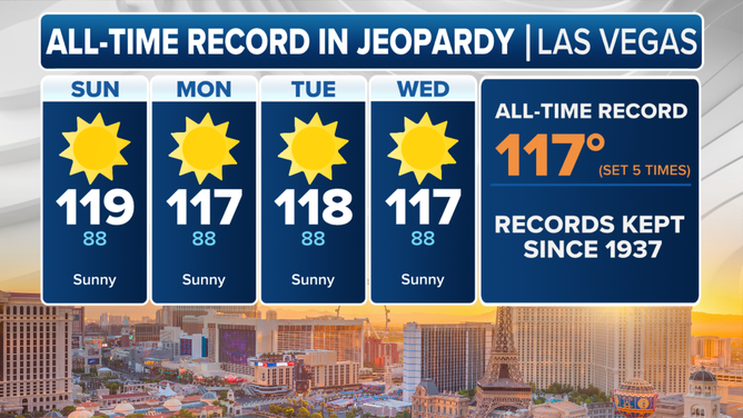 Las Vegas Record Highs