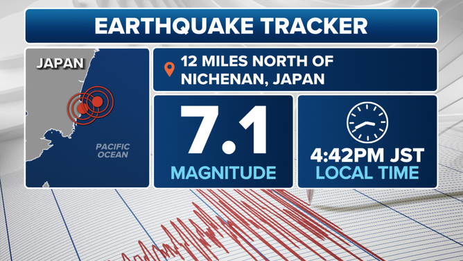 Scientists in Japan warn of possible 'major earthquake' in wake of  magnitude 7.1 quake | Fox Weather