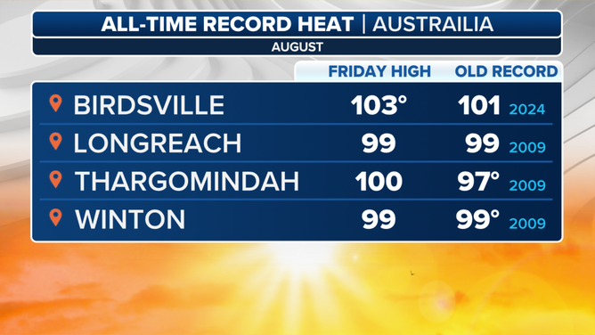 Australia Heat Records