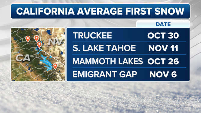 West average first snowfall dates.