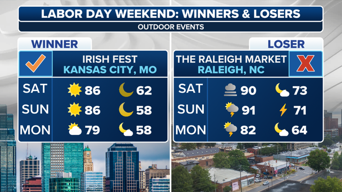 Labor Day forecast for Outdoor Events.