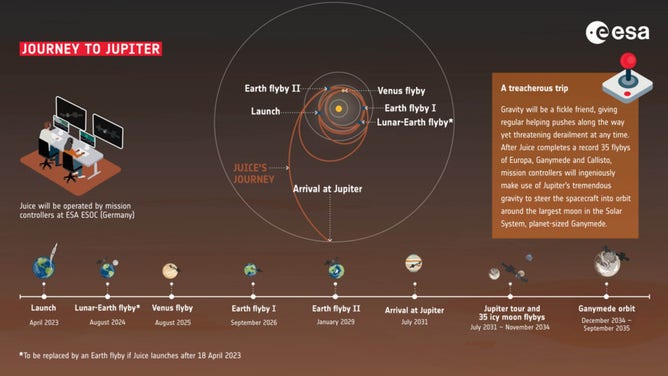 Europe's Jupiter Icy Moons Explorer mission