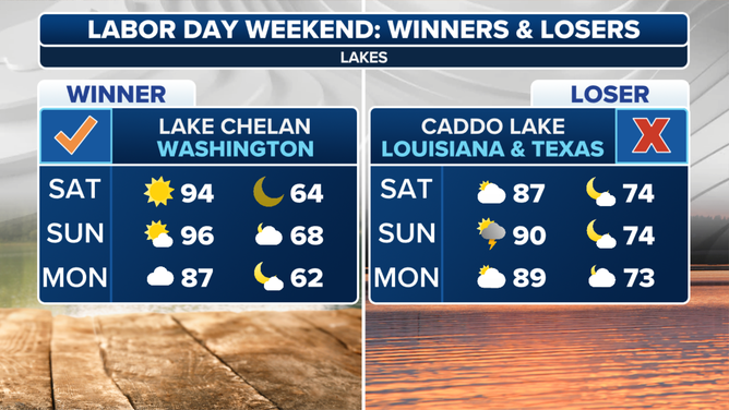 Labor Day forecast for lakes around the U.S.