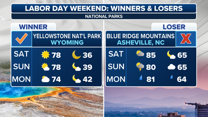 Labor Day forecast for national parks.