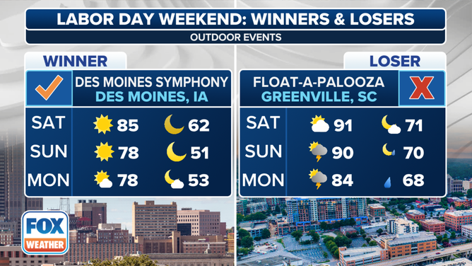 Labor Day forecast for Outdoor Events.