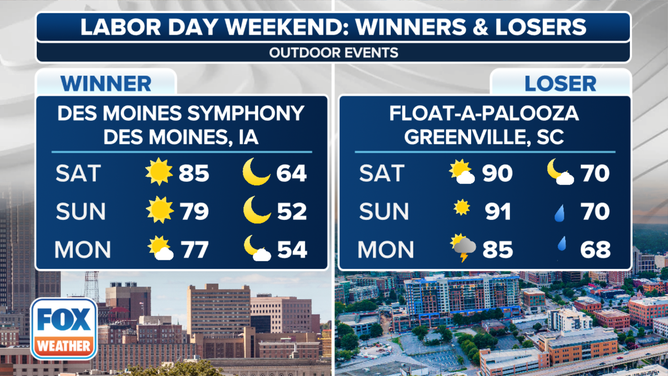 This graphic shows the Labor Day weekend winners and losers forecast for outdoor events.