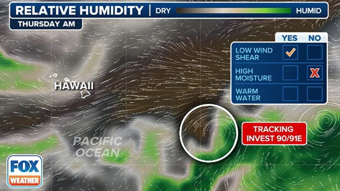 Dry air around Hawaii on model forecast