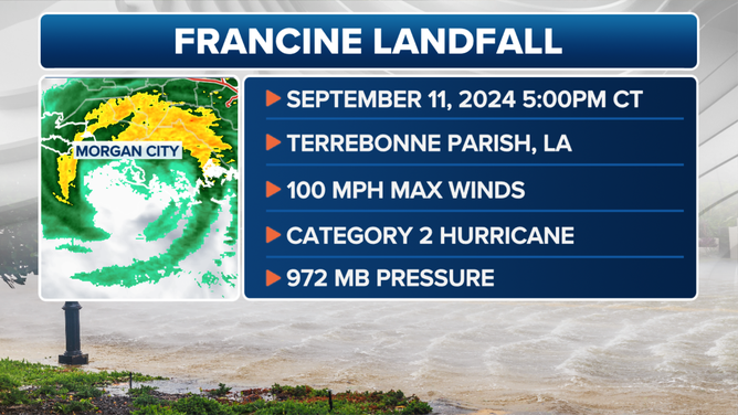 Hurricane Francine landfall on Wednesday, Sept. 11, 2024.